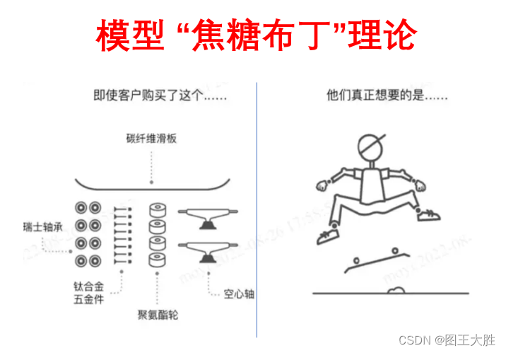 如何在焦糖布丁中增添果味元素